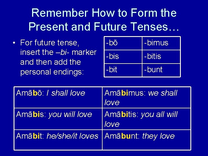 Remember How to Form the Present and Future Tenses… • For future tense, insert