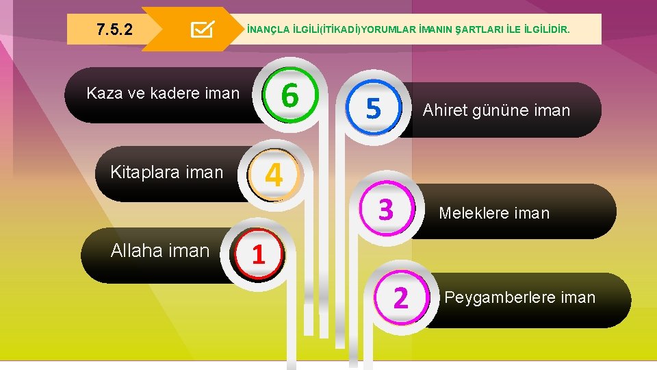 7. 5. 2 İNANÇLA İLGİLİ(İTİKADİ)YORUMLAR İMANIN ŞARTLARI İLE İLGİLİDİR. 5 6 Kaza ve kadere