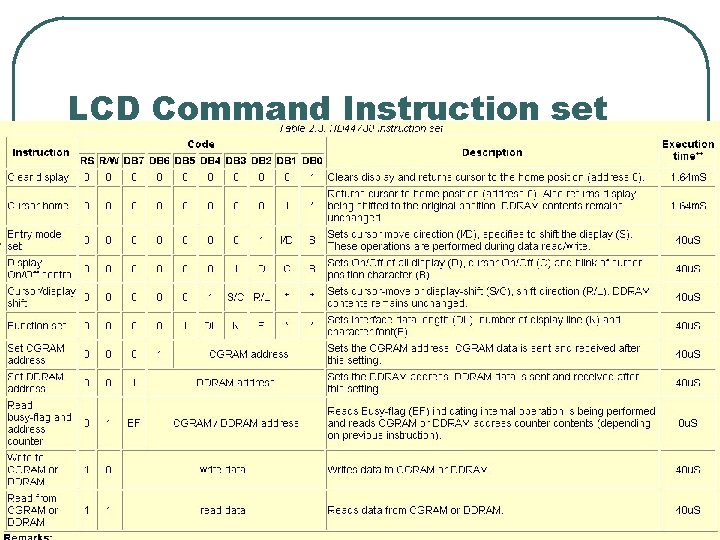 LCD Command Instruction set 3/6/2021 SPI and LCD , Copyright M. Smith, ECE, University