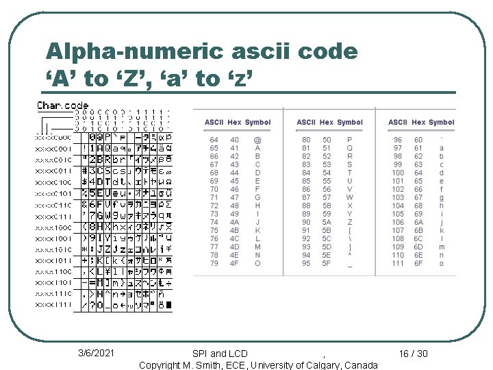 Alpha-numeric ascii code ‘A’ to ‘Z’, ‘a’ to ‘z’ 3/6/2021 SPI and LCD ,