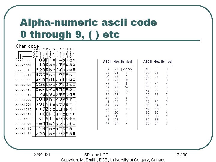 Alpha-numeric ascii code 0 through 9, ( ) etc 3/6/2021 SPI and LCD ,