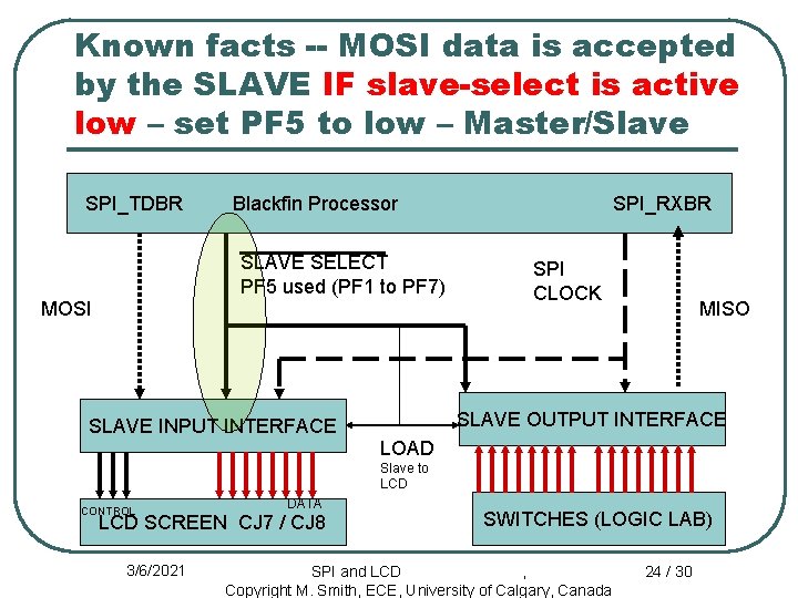 Known facts -- MOSI data is accepted by the SLAVE IF slave-select is active