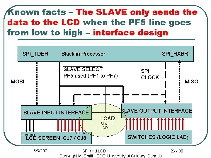 Known facts – The SLAVE only sends the data to the LCD when the