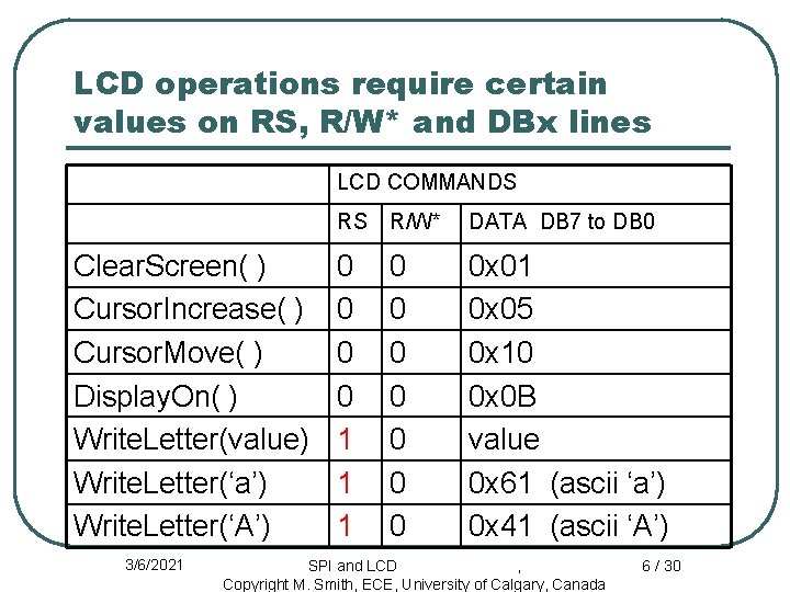LCD operations require certain values on RS, R/W* and DBx lines LCD COMMANDS Clear.
