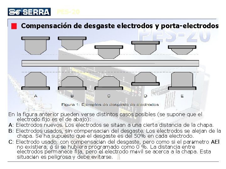 PES-20 Compensación de desgaste electrodos y porta-electrodos En la figura anterior pueden verse distintos