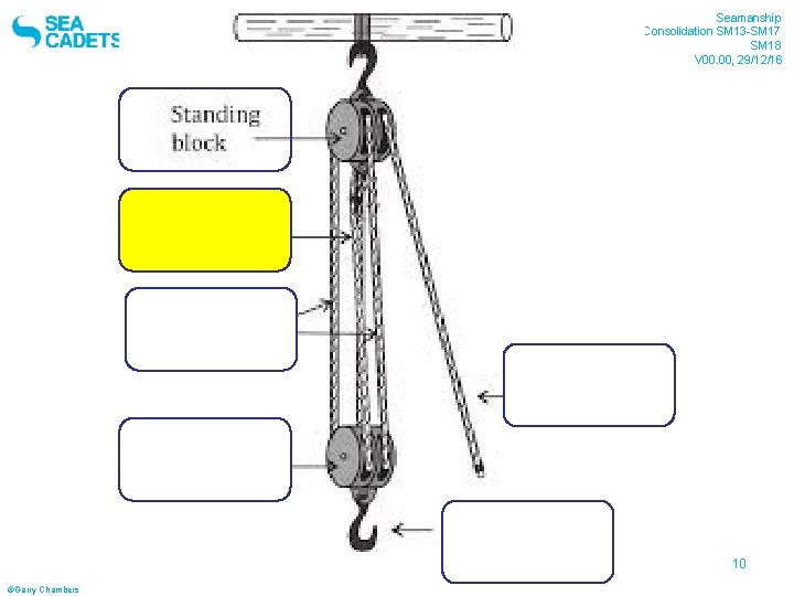 Sheffield Sea Cadet Seamanship Consolidation SM 13 -SM 17 SM 18 V 00. 00,
