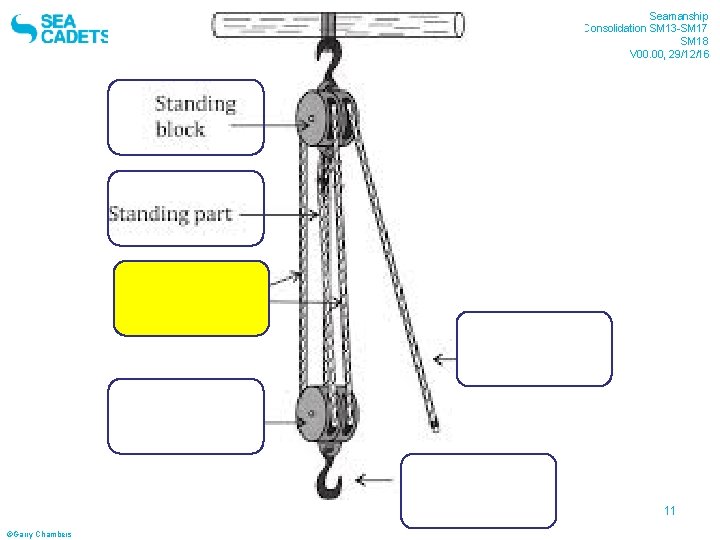 Sheffield Sea Cadet Seamanship Consolidation SM 13 -SM 17 SM 18 V 00. 00,