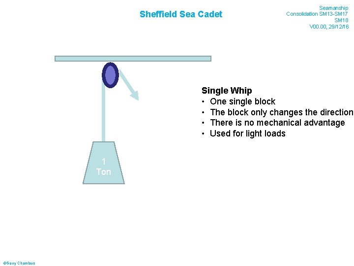 Sheffield Sea Cadet Seamanship Consolidation SM 13 -SM 17 SM 18 V 00. 00,