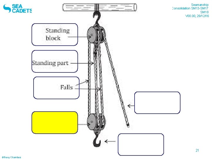 Sheffield Sea Cadet Seamanship Consolidation SM 13 -SM 17 SM 18 V 00. 00,