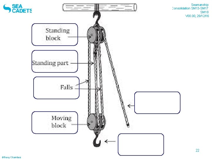 Sheffield Sea Cadet Seamanship Consolidation SM 13 -SM 17 SM 18 V 00. 00,