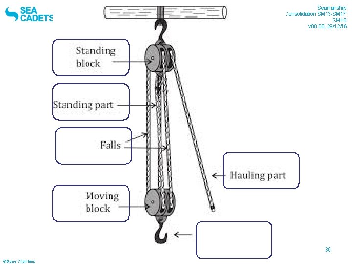 Sheffield Sea Cadet Seamanship Consolidation SM 13 -SM 17 SM 18 V 00. 00,