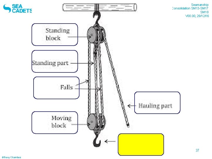 Sheffield Sea Cadet Seamanship Consolidation SM 13 -SM 17 SM 18 V 00. 00,