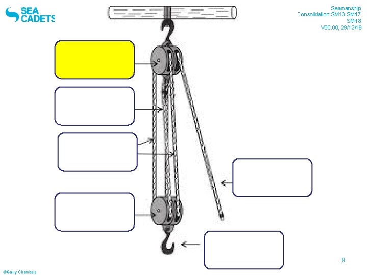 Sheffield Sea Cadet Seamanship Consolidation SM 13 -SM 17 SM 18 V 00. 00,