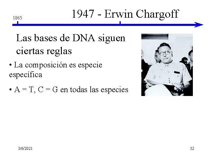 1865 1947 - Erwin Chargoff Las bases de DNA siguen ciertas reglas • La 1865 1947 - Erwin Chargoff Las bases de DNA siguen ciertas reglas • La
