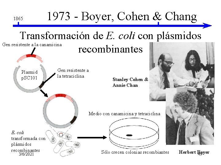 1865 1973 - Boyer, Cohen & Chang Transformación de E. coli con plásmidos Gen 1865 1973 - Boyer, Cohen & Chang Transformación de E. coli con plásmidos Gen