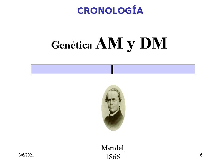 CRONOLOGÍA Genética AM 3/6/2021 Mendel 1866 y DM 6 CRONOLOGÍA Genética AM 3/6/2021 Mendel 1866 y DM 6