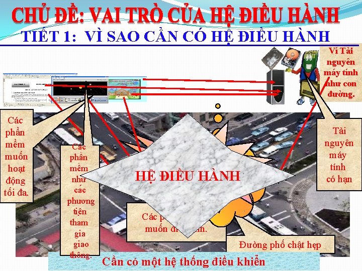 TIẾT 1: VÌ SAO CẦN CÓ HỆ ĐIỀU HÀNH Ví Tài nguyên máy tính TIẾT 1: VÌ SAO CẦN CÓ HỆ ĐIỀU HÀNH Ví Tài nguyên máy tính