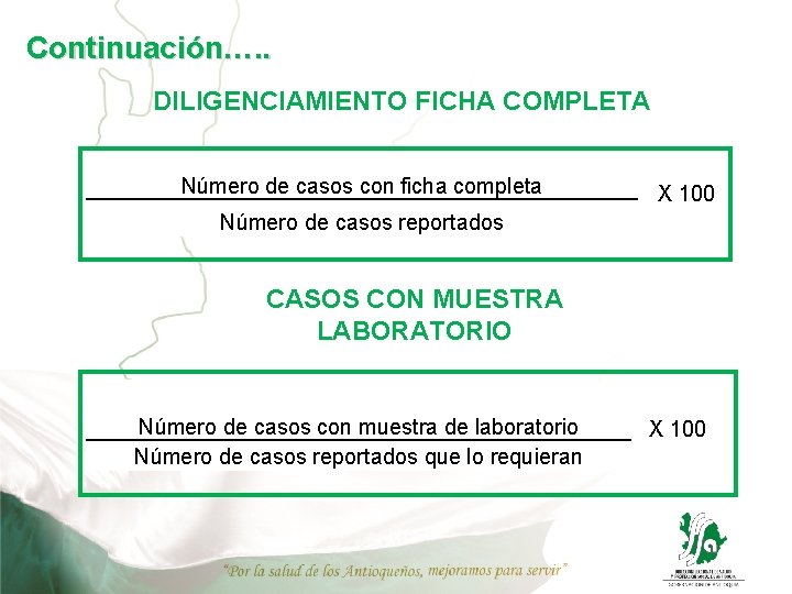 Continuación…. . DILIGENCIAMIENTO FICHA COMPLETA Número de casos con ficha completa X 100 Número