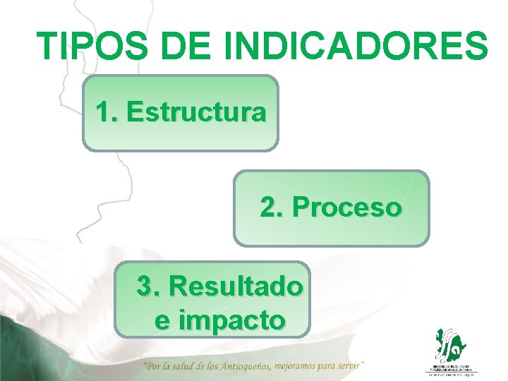 TIPOS DE INDICADORES 1. Estructura 2. Proceso 3. Resultado e impacto 