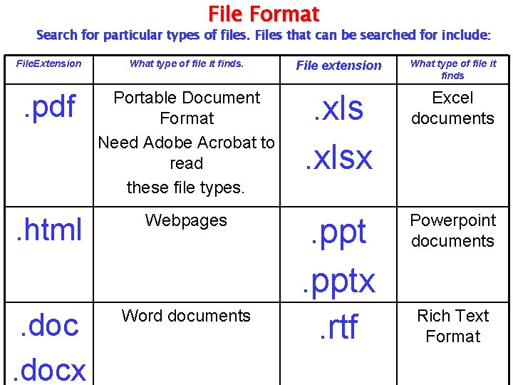 File Format Search for particular types of files. Files that can be searched for