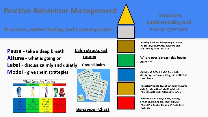 Positive Behaviour Management Structure, understanding and encouragement Calm structured Pause - take a deep