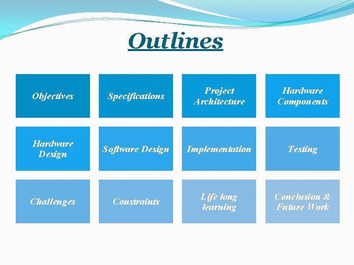 Outlines Objectives Specifications Project Architecture Hardware Components Hardware Design Software Design Implementation Testing Challenges