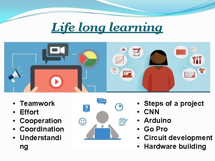 Life long learning • • • Teamwork Effort Cooperation Coordination Understandi ng • •