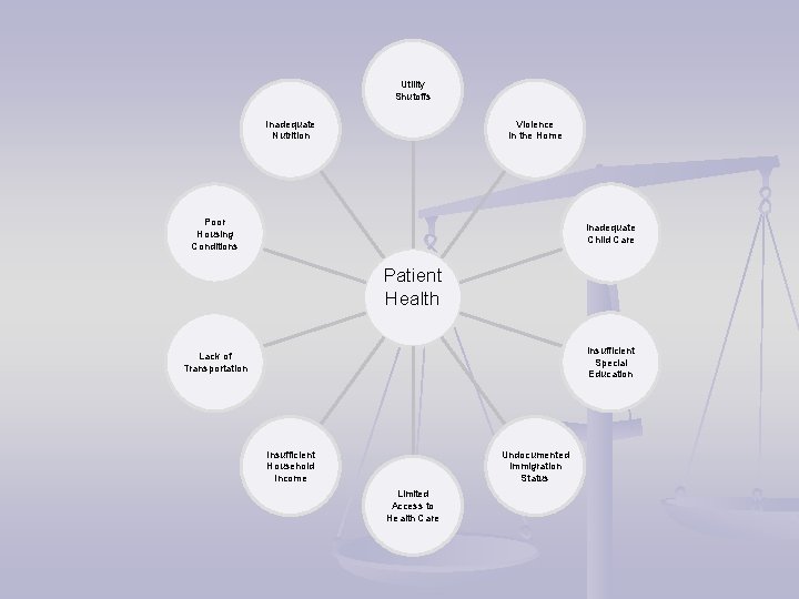 Utility Shutoffs Inadequate Nutrition Violence In the Home Poor Housing Conditions Inadequate Child Care