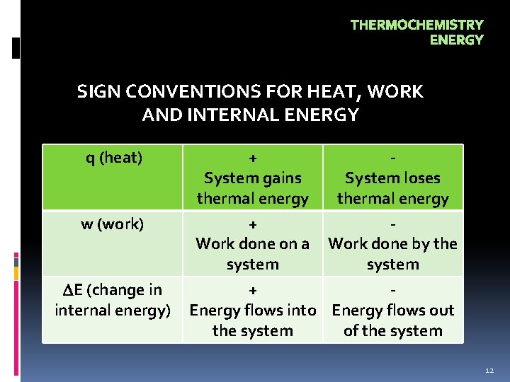 THERMOCHEMISTRY ENERGY SIGN CONVENTIONS FOR HEAT, WORK AND INTERNAL ENERGY q (heat) w (work)