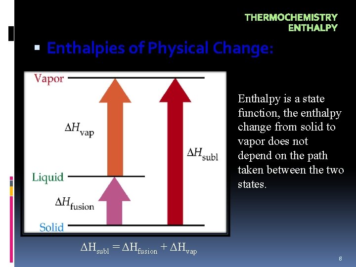 THERMOCHEMISTRY ENTHALPY Enthalpies of Physical Change: Enthalpy is a state function, the enthalpy change