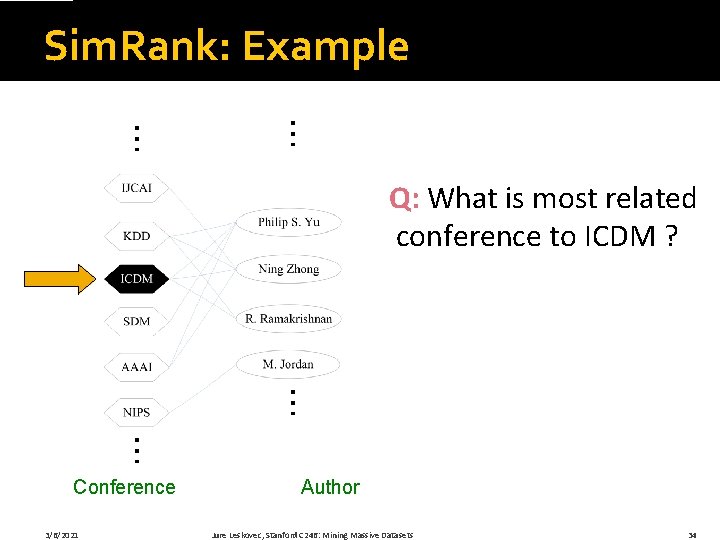 Sim. Rank: Example … … Q: What is most related conference to ICDM ?