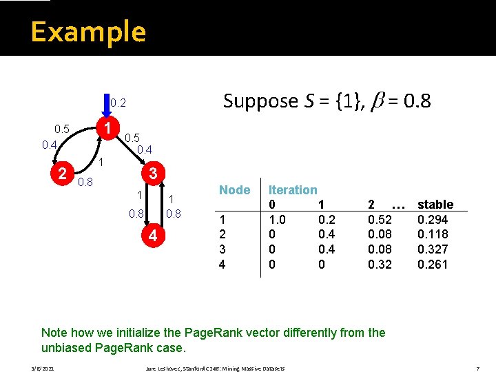 Example Suppose S = {1}, = 0. 8 0. 2 1 0. 5 0.