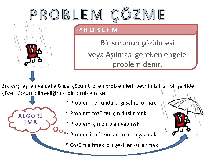 PROBLEM ÇÖZME PROBLEM Bir sorunun çözülmesi veya Aşılması gereken engele problem denir. Sık karşılan