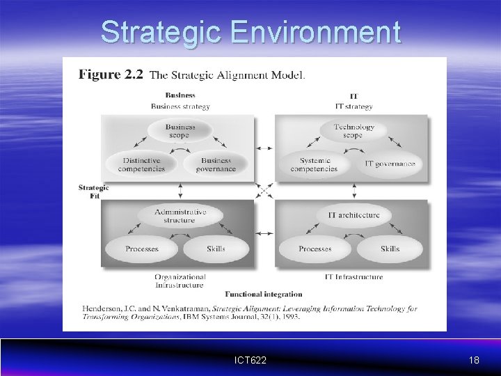 Strategic Environment ICT 622 18 