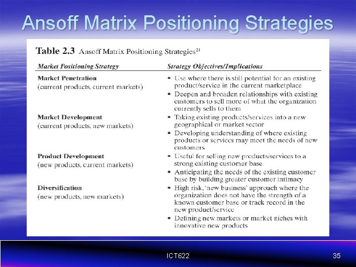 Ansoff Matrix Positioning Strategies ICT 622 35 