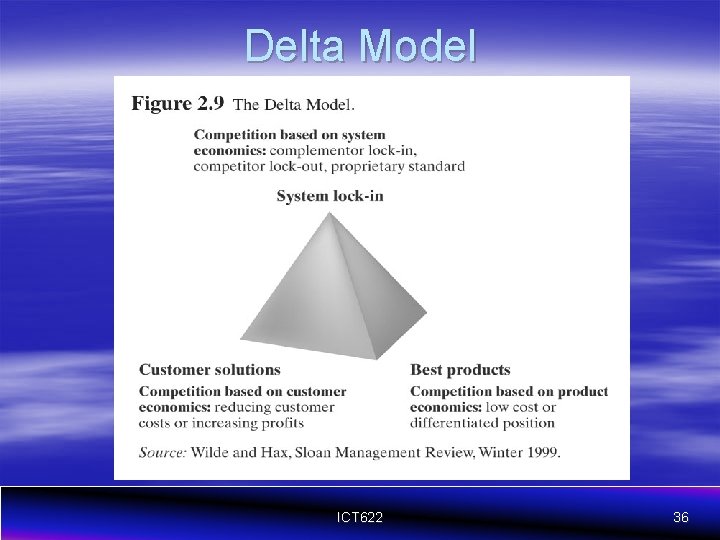 Delta Model ICT 622 36 