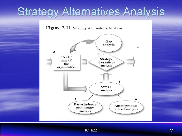 Strategy Alternatives Analysis ICT 622 39 