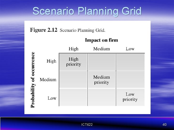 Scenario Planning Grid ICT 622 40 