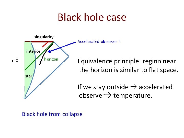 Black hole case singularity Accelerated observer ! interior horizon r=0 star Equivalence principle: region