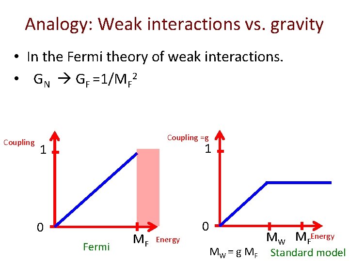 Analogy: Weak interactions vs. gravity • In the Fermi theory of weak interactions. •