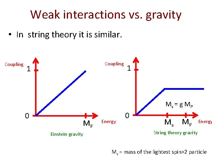 Weak interactions vs. gravity • In string theory it is similar. Coupling 1 1