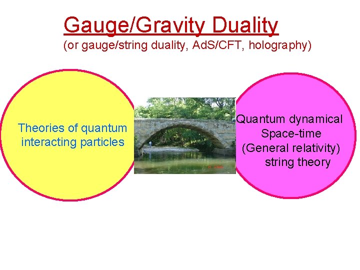 Gauge/Gravity Duality (or gauge/string duality, Ad. S/CFT, holography) Theories of quantum interacting particles Quantum