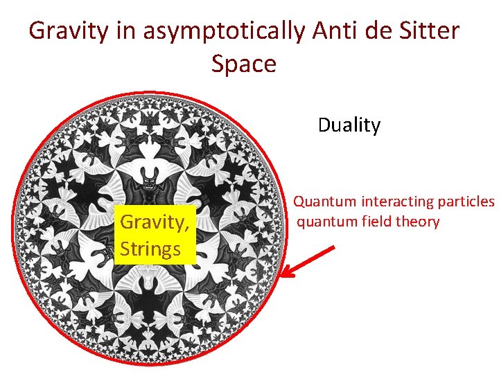 Gravity in asymptotically Anti de Sitter Space Duality Gravity, Strings Quantum interacting particles quantum