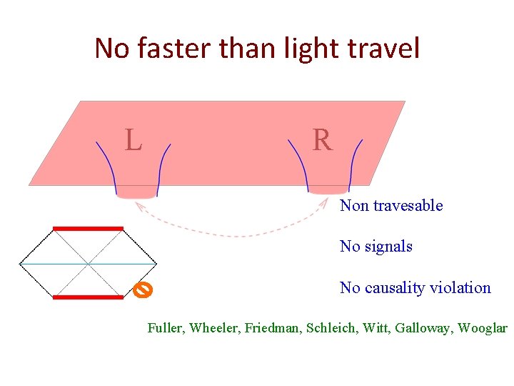 No faster than light travel L R Non travesable No signals No causality violation