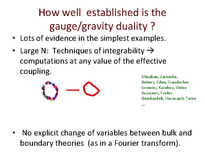 How well established is the gauge/gravity duality ? • Lots of evidence in the