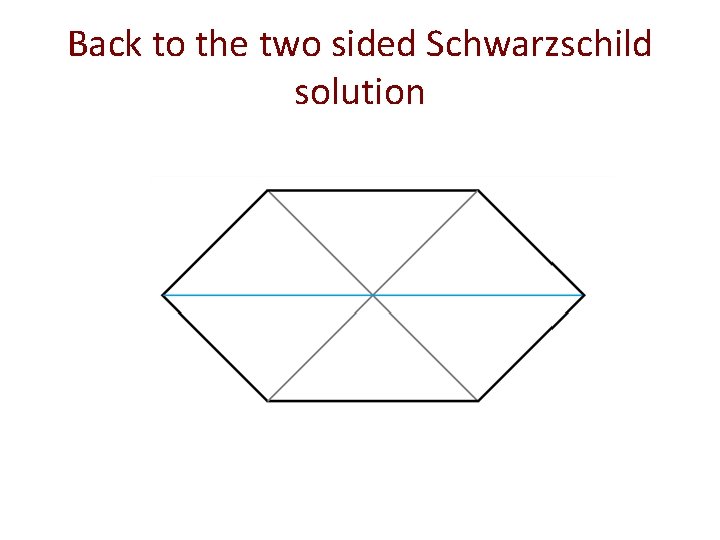 Back to the two sided Schwarzschild solution 