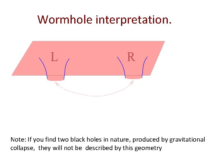 Wormhole interpretation. L R Note: If you find two black holes in nature, produced