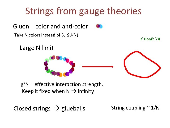 Strings from gauge theories Gluon: color and anti-color Take N colors instead of 3,