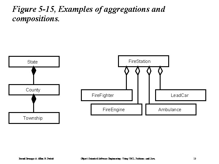 Figure 5 -15, Examples of aggregations and compositions. Fire. Station State County Fire. Fighter