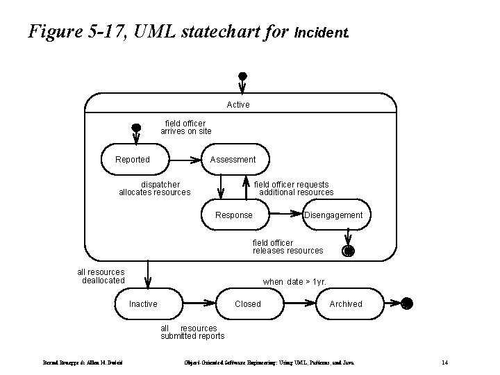 Figure 5 -17, UML statechart for Incident. Active field officer arrives on site Reported